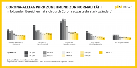 Image von Einkaufsstätten: Stationäre Läden wieder im Aufwind -